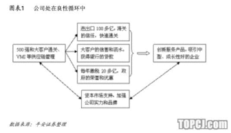 怡 亞 通 一站式供應(yīng)鏈管理的輕資產(chǎn)模式